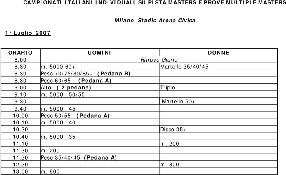 10 m. 5000 50/55 9.30 Martello 50+ 9.40 m. 5000 45 10.00 Peso 50/55 (Pedana A) 10.10 m. 5000 40 10.