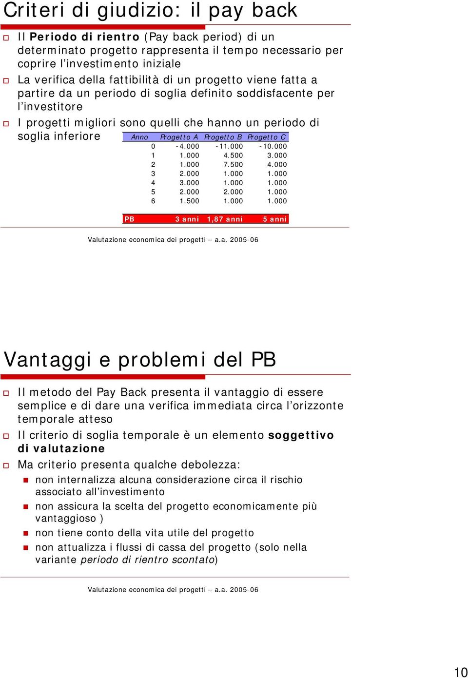 B Progetto C 0-4.000-11.000-10.000 1 