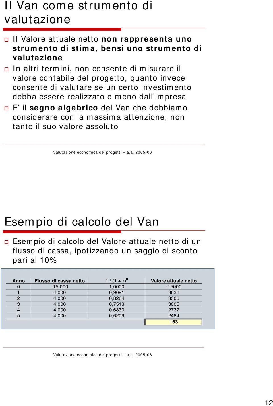 massima attenzione, non tanto il suo valore assoluto Esempio di calcolo del Van Esempio di calcolo del Valore attuale netto di un flusso di cassa, ipotizzando un saggio di sconto pari al