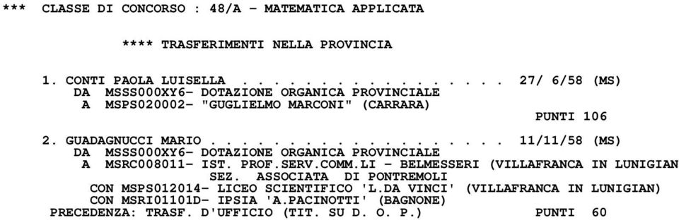 GUADAGNUCCI MARIO................... 11/11/58 (MS) DA MSSS000XY6- DOTAZIONE ORGANICA PROVINCIALE A MSRC008011- IST. PROF.SERV.COMM.