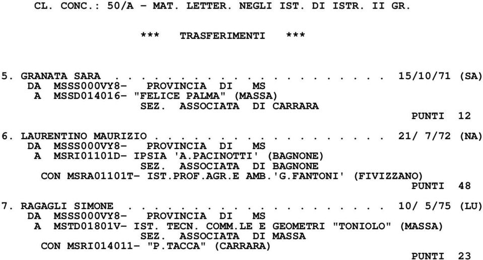 ................. 21/ 7/72 (NA) A MSRI01101D- IPSIA 'A.PACINOTTI' (BAGNONE) SEZ. ASSOCIATA DI BAGNONE CON MSRA01101T- IST.PROF.AGR.E AMB.