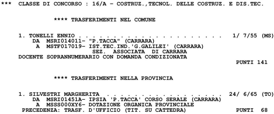 GALILEI' (CARRARA) DOCENTE SOPRANNUMERARIO CON DOMANDA CONDIZIONATA PUNTI 141 1. SILVESTRI MARGHERITA.