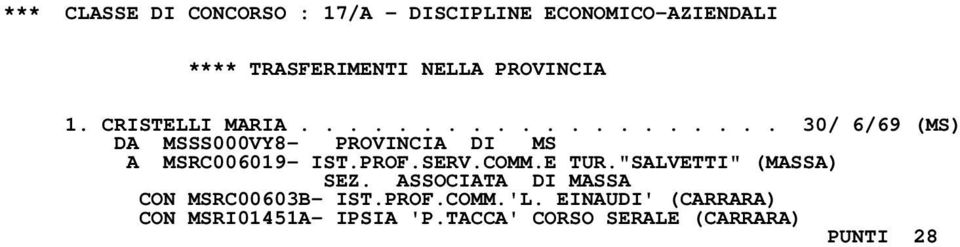 COMM.E TUR."SALVETTI" (MASSA) SEZ. ASSOCIATA DI MASSA CON MSRC00603B- IST.PROF.