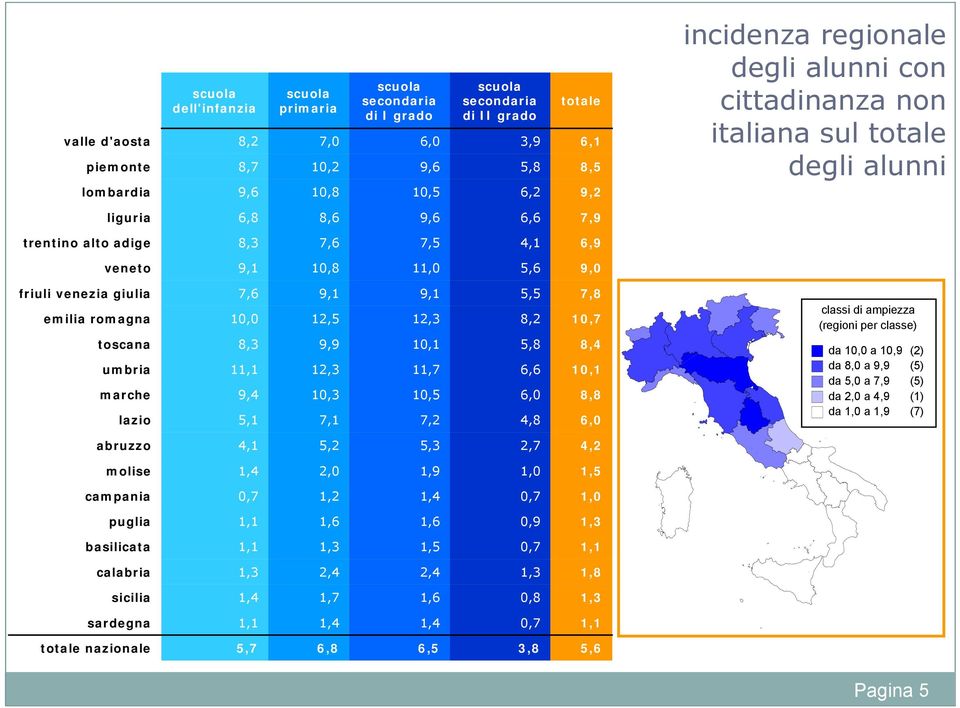 lazio 7,,,, 9,, 9,, 9,9,, 7, 9,,,,7, 7,,,,,,, 7,,7,,,, classi di ampiezza (regioni per classe) da, a,9 () da, a 9,9 () da, a 7,9 () da, a,9 () da,