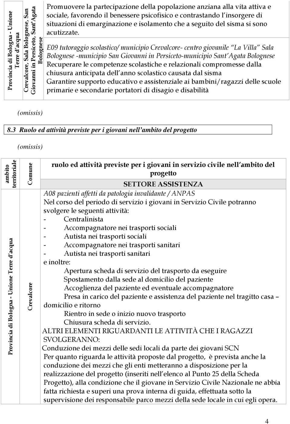 E09 tutoraggio scolastico/ municipio Crevalcore- centro giovanile La Villa Sala Bolognese -municipio San Giovanni in Persiceto-municipio Sant Agata Bolognese Recuperare le competenze scolastiche e