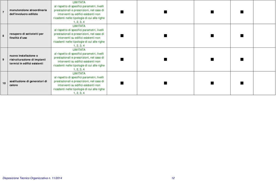 2, 3, 4 LIMITATA al rispetto di specifici parametri, livelli prestazionali e prescrizioni, nel caso di interventi su edifici esistenti non ricadenti nelle tipologie di cui alle righe 1, 2, 3, 4