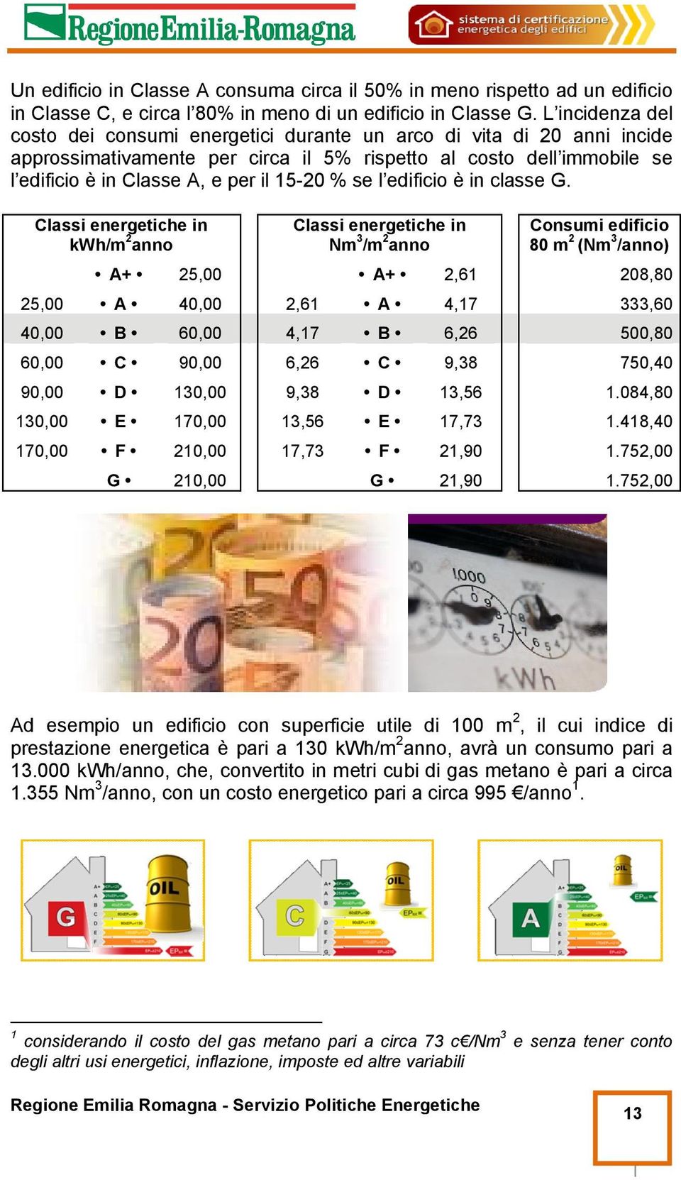 % se l edificio è in classe G.