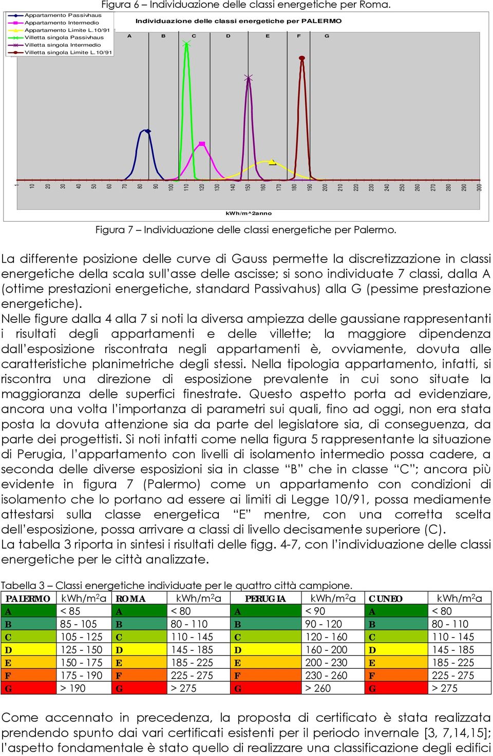 Individuazione delle classi energetiche per PALERMO A B D C E F G 1 1 3 5 7 9 11 13 1 15 1 17 1 19 21 2 23 2 25 2 27 2 29 3 Figura 7 Individuazione delle classi energetiche per Palermo.