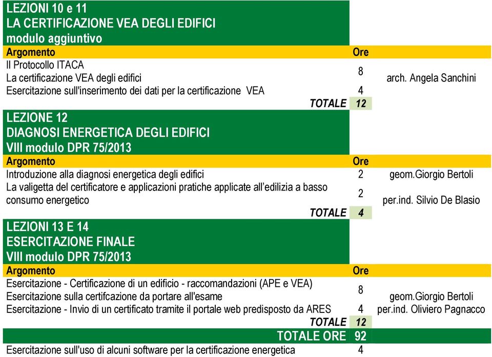 giorgio Bertoli La valigetta del certificatore e applicazioni pratiche applicate all edilizia a basso 2 consumo energetico per.ind.