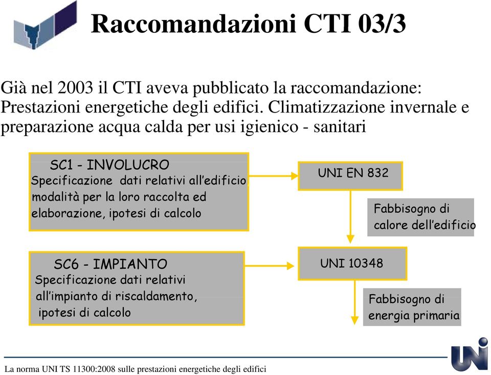 all edificio, modalità per la loro raccolta ed elaborazione, ipotesi di calcolo UNI EN 832 Fabbisogno di calore dell edificio