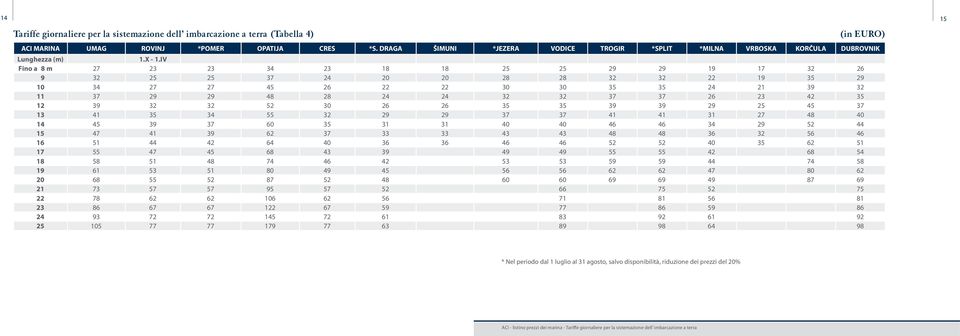 IV Fino a 8 m 27 23 23 34 23 18 18 25 25 29 29 19 17 32 26 9 32 25 25 37 24 20 20 28 28 32 32 22 19 35 29 10 34 27 27 45 26 22 22 30 30 35 35 24 21 39 32 11 37 29 29 48 28 24 24 32 32 37 37 26 23 42