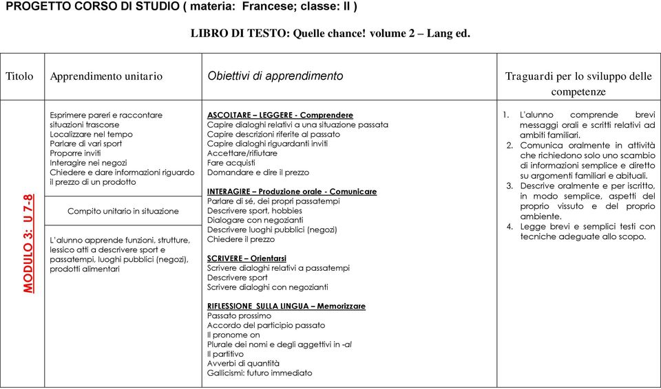 alunno apprende funzioni, strutture, lessico atti a descrivere sport e passatempi, luoghi pubblici (negozi), prodotti alimentari Capire dialoghi relativi a una situazione passata Capire descrizioni