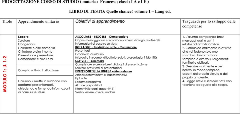 fornendo informazioni di base su se stessi Capire messaggi orali e trascrizioni di brevi dialoghi relativi alle informazioni di base su se stessi Presentarsi Descrivere qualcuno Interagire in scambi