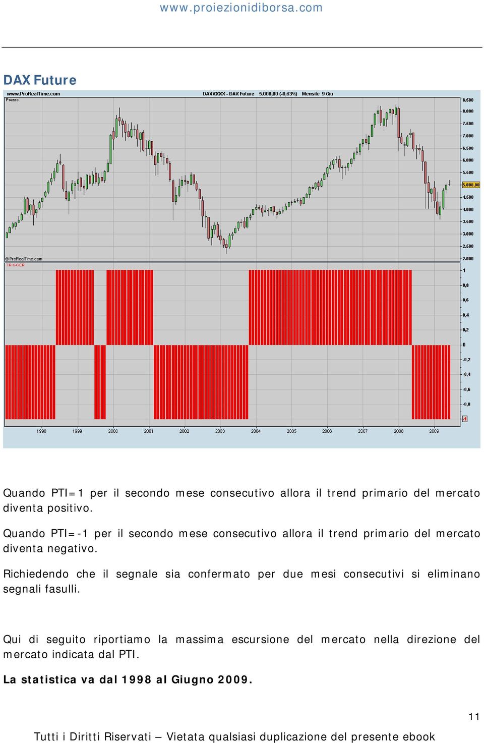 Richiedendo che il segnale sia confermato per due mesi consecutivi si eliminano segnali fasulli.