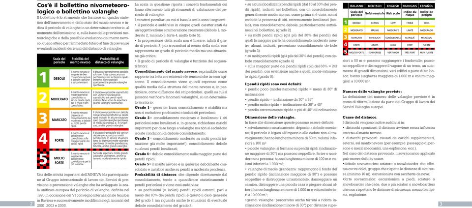 fine di prevenire eventuali incidenti derivanti dal distacco di valanghe.