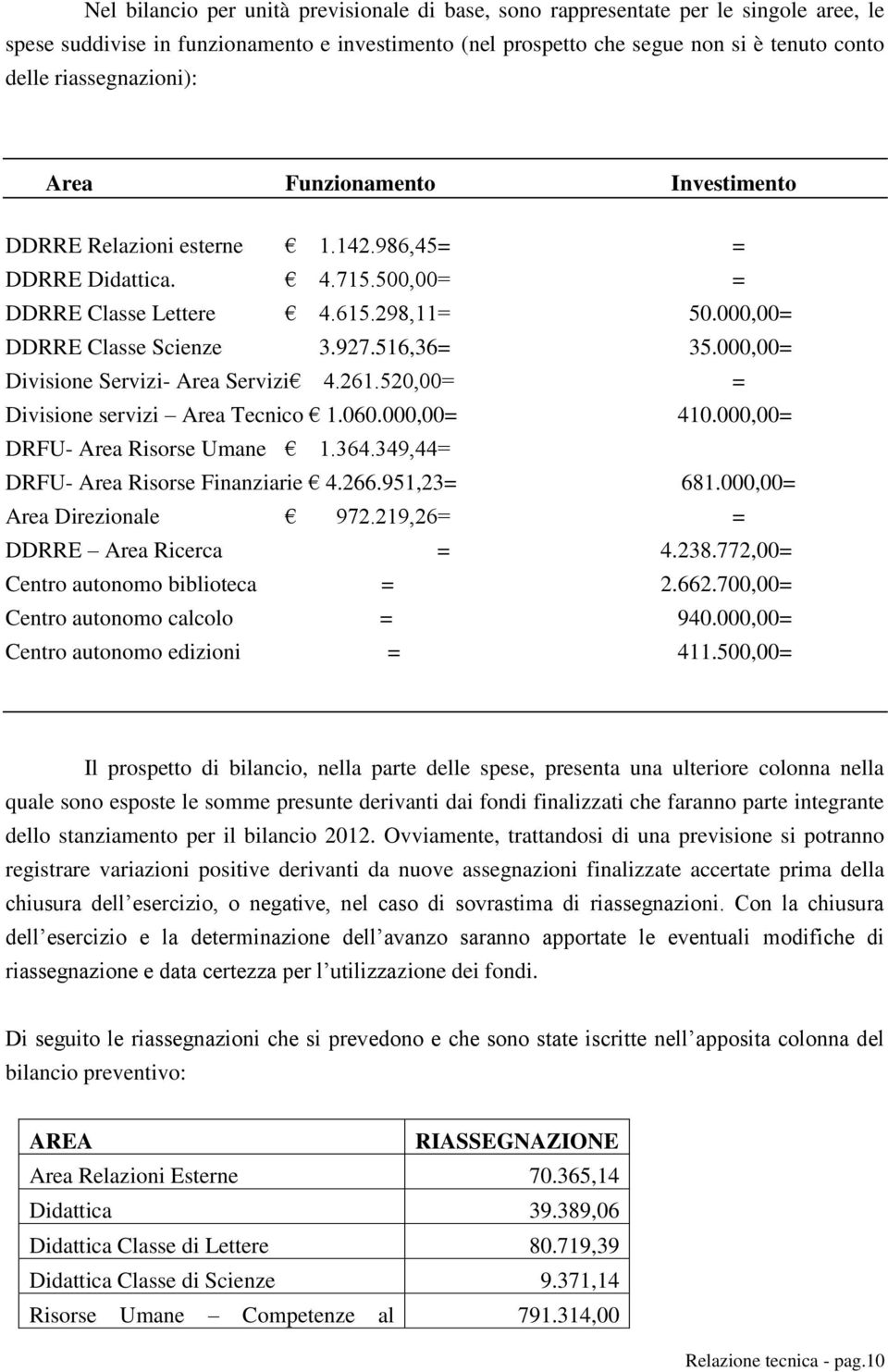 516,36= 35.000,00= Divisione Servizi- Area Servizi 4.261.520,00= = Divisione servizi Area Tecnico 1.060.000,00= 410.000,00= DRFU- Area Risorse Umane 1.364.349,44= DRFU- Area Risorse Finanziarie 4.266.