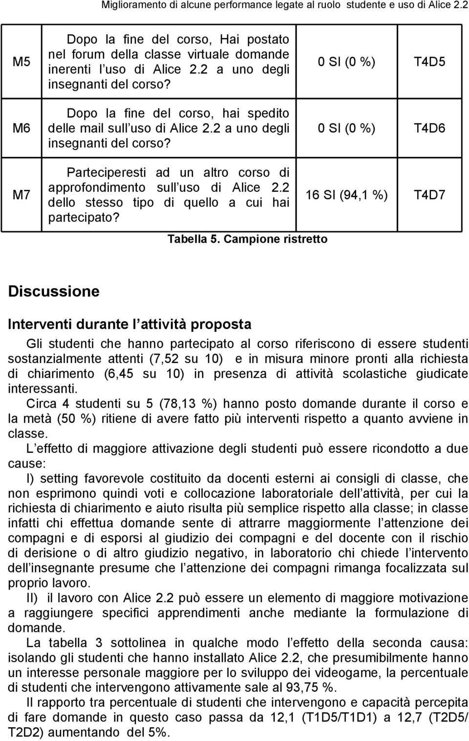 0 SI (0 %) T4D5 0 SI (0 %) T4D6 16 SI (94,1 %) T4D7 Tabella 5.