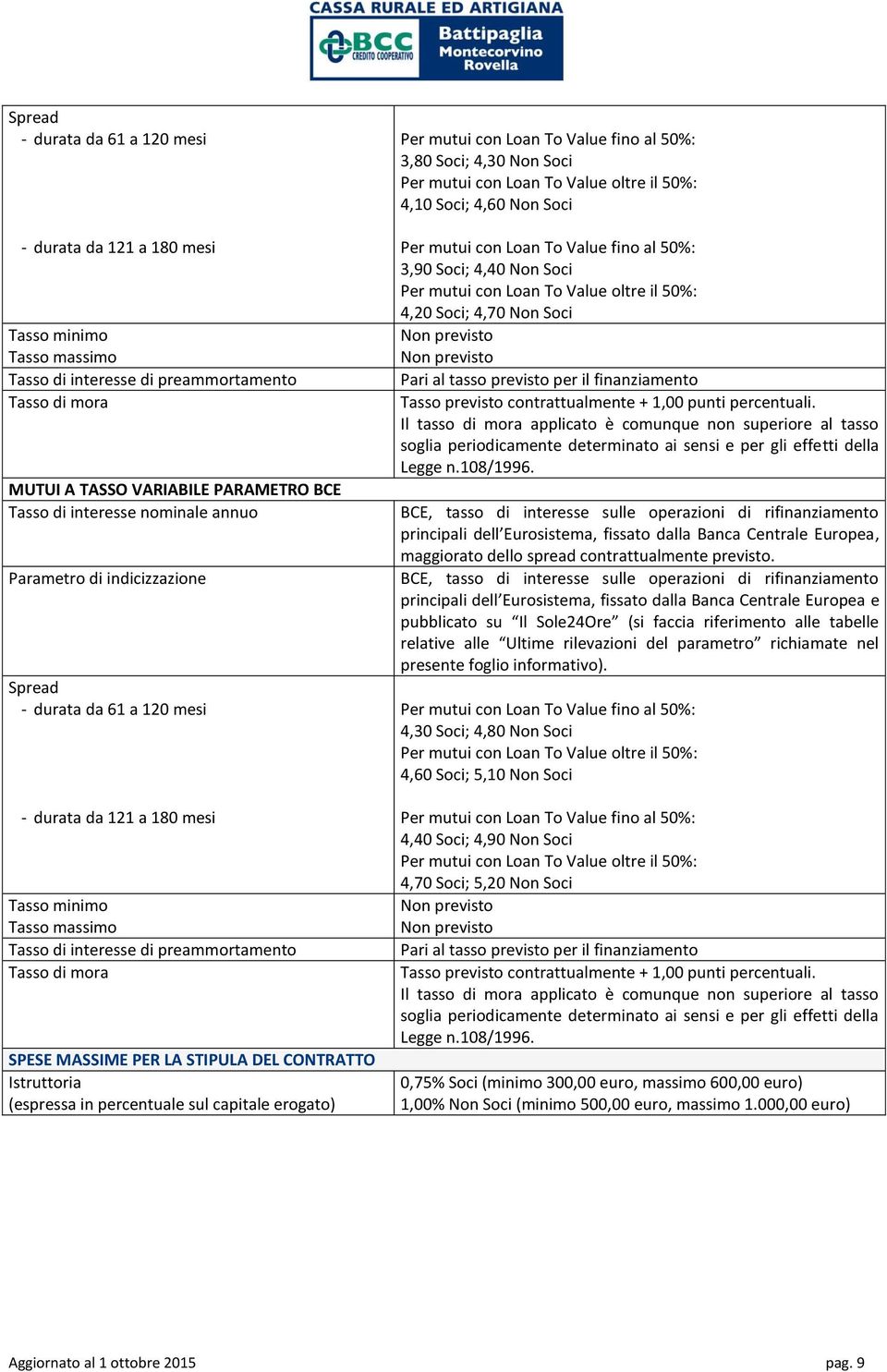 erogato) 3,80 Soci; 4,30 Non Soci 4,10 Soci; 4,60 Non Soci 3,90 Soci; 4,40 Non Soci 4,20 Soci; 4,70 Non Soci Pari al tasso previsto per il Tasso previsto contrattualmente + 1,00 punti percentuali.