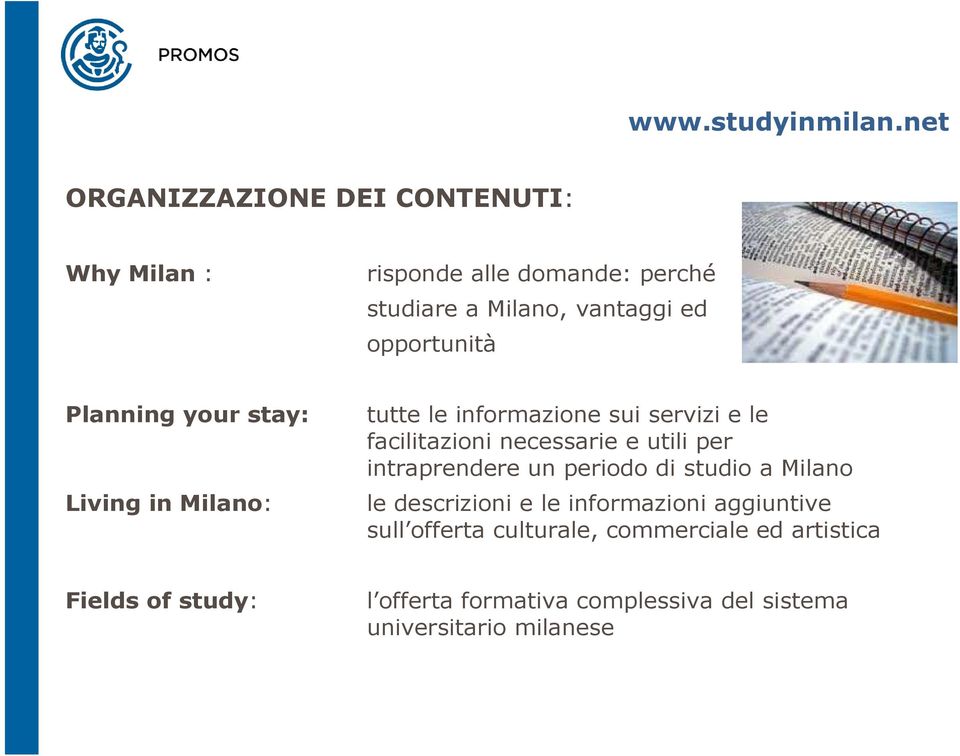 opportunità Planning your stay: Living in Milano: tutte le informazione sui servizi e le facilitazioni necessarie e