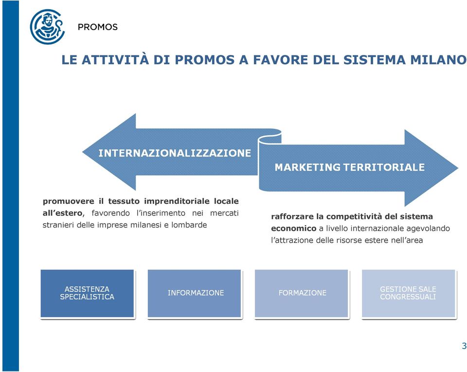 stranieri delle imprese milanesi e lombarde rafforzare la competitività del