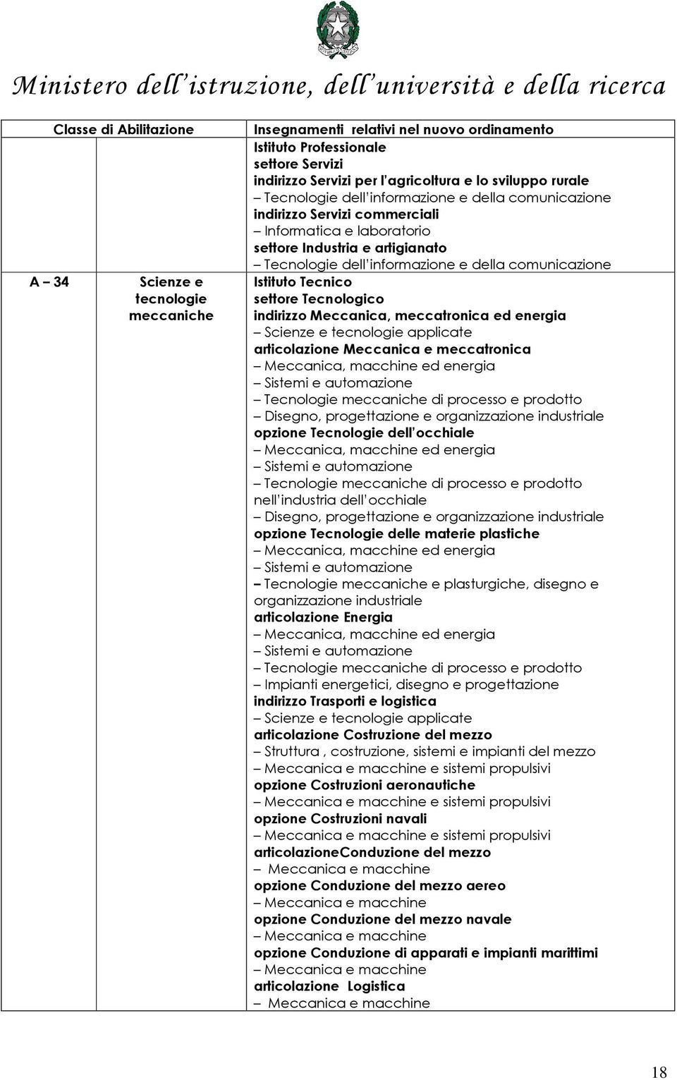 e tecnologie applicate articolazione Meccanica e meccatronica Meccanica, macchine ed energia Sistemi e automazione Tecnologie meccaniche di processo e prodotto Disegno, progettazione e organizzazione