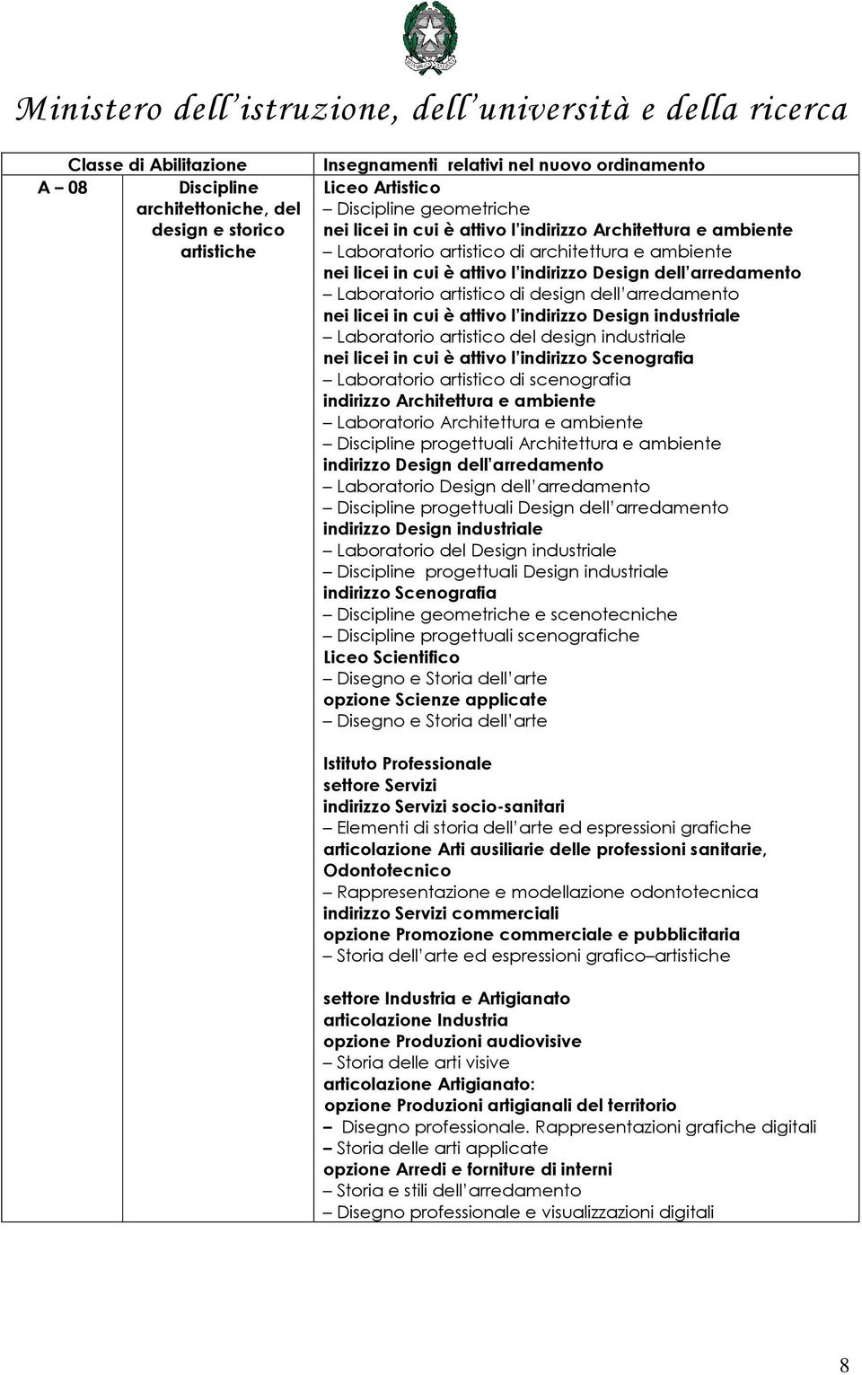 Design industriale o artistico design industriale nei licei in cui è attivo l indirizzo Scenografia o artistico di scenografia indirizzo Architettura e ambiente o Architettura e ambiente Discipline