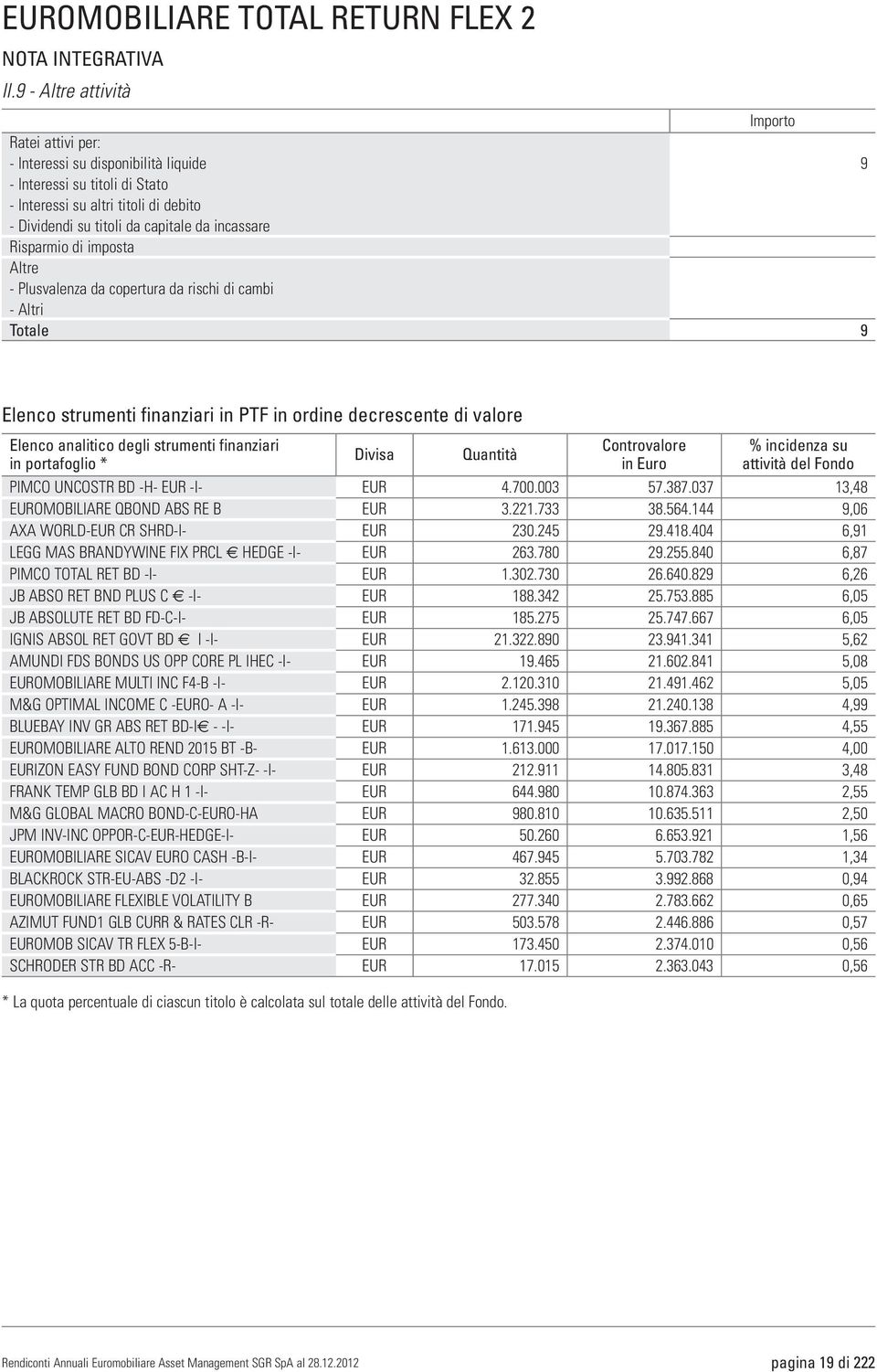 Risparmio di imposta Altre - Plusvalenza da copertura da rischi di cambi - Altri Totale 9 Elenco strumenti finanziari in PTF in ordine decrescente di valore Elenco analitico degli strumenti