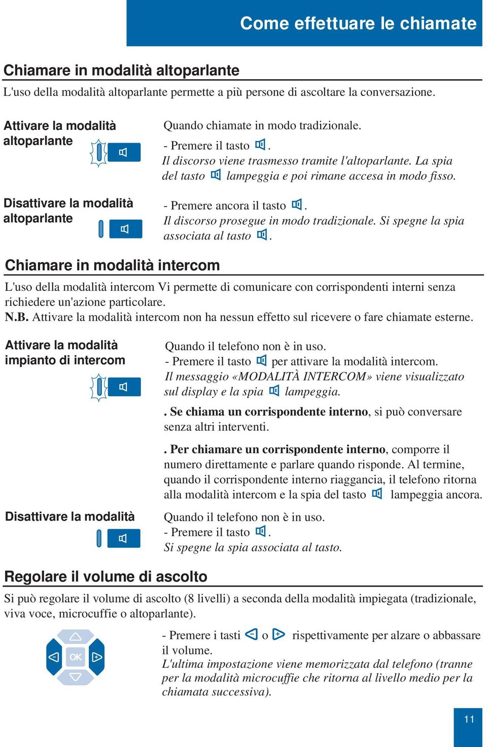 La spia del tast lampeggia e pi rimane accesa in md fiss. - Premere ancra il tast. Il discrs prsegue in md tradizinale. Si spegne la spia assciata al tast.