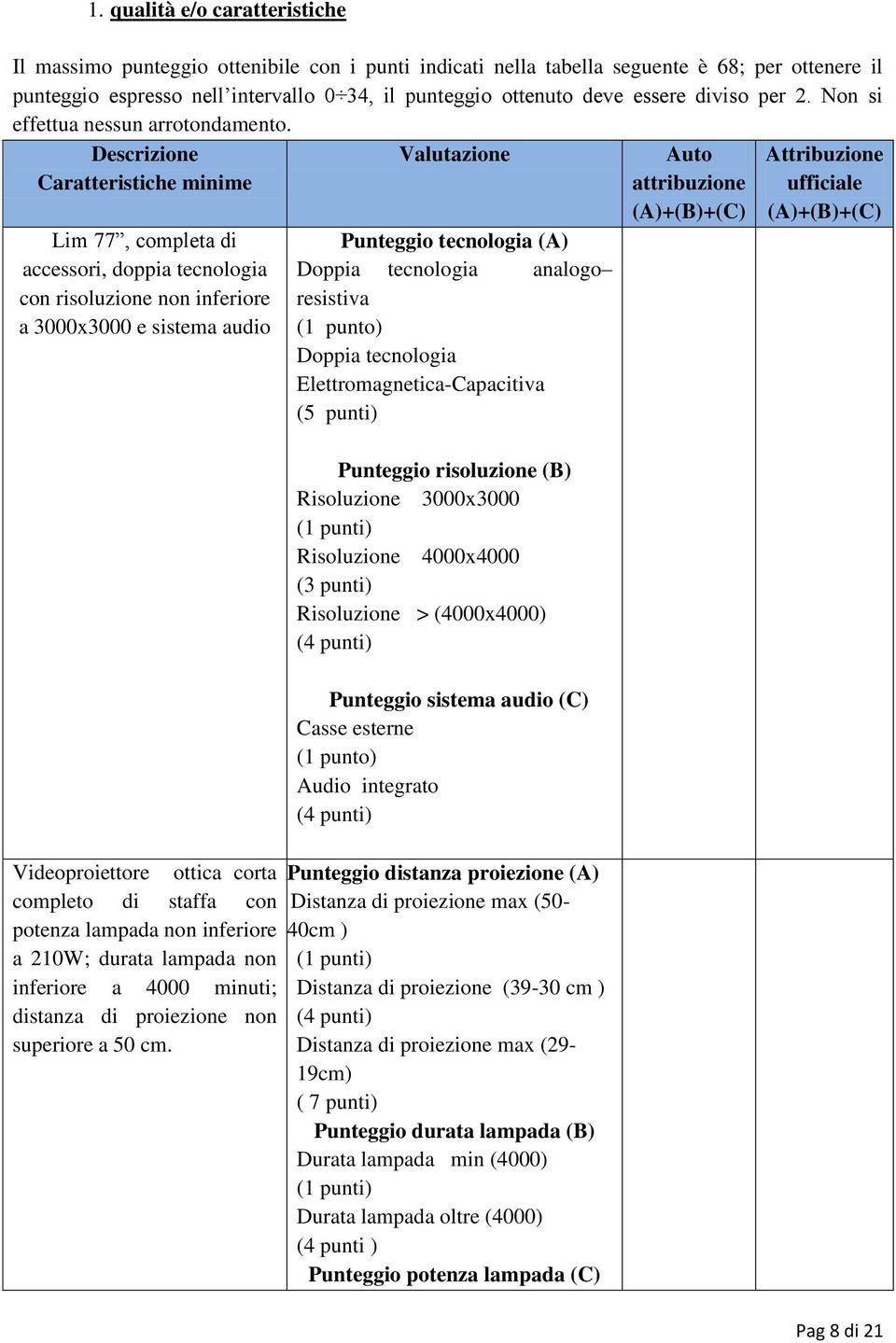 Descrizione Caratteristiche minime Lim 77, completa di accessori, doppia tecnologia con risoluzione non inferiore a 3000x3000 e sistema audio Valutazione Punteggio tecnologia (A) Doppia tecnologia