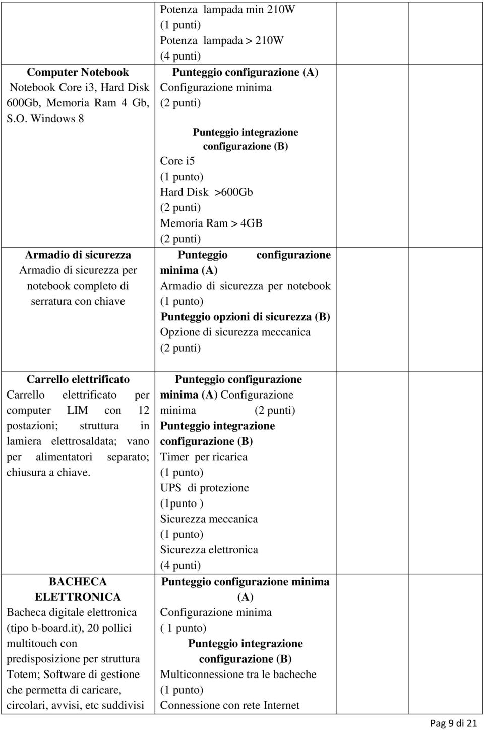 Configurazione minima (2 punti) Punteggio integrazione configurazione (B) Core i5 Hard Disk >600Gb (2 punti) Memoria Ram > 4GB (2 punti) Punteggio configurazione minima (A) Armadio di sicurezza per