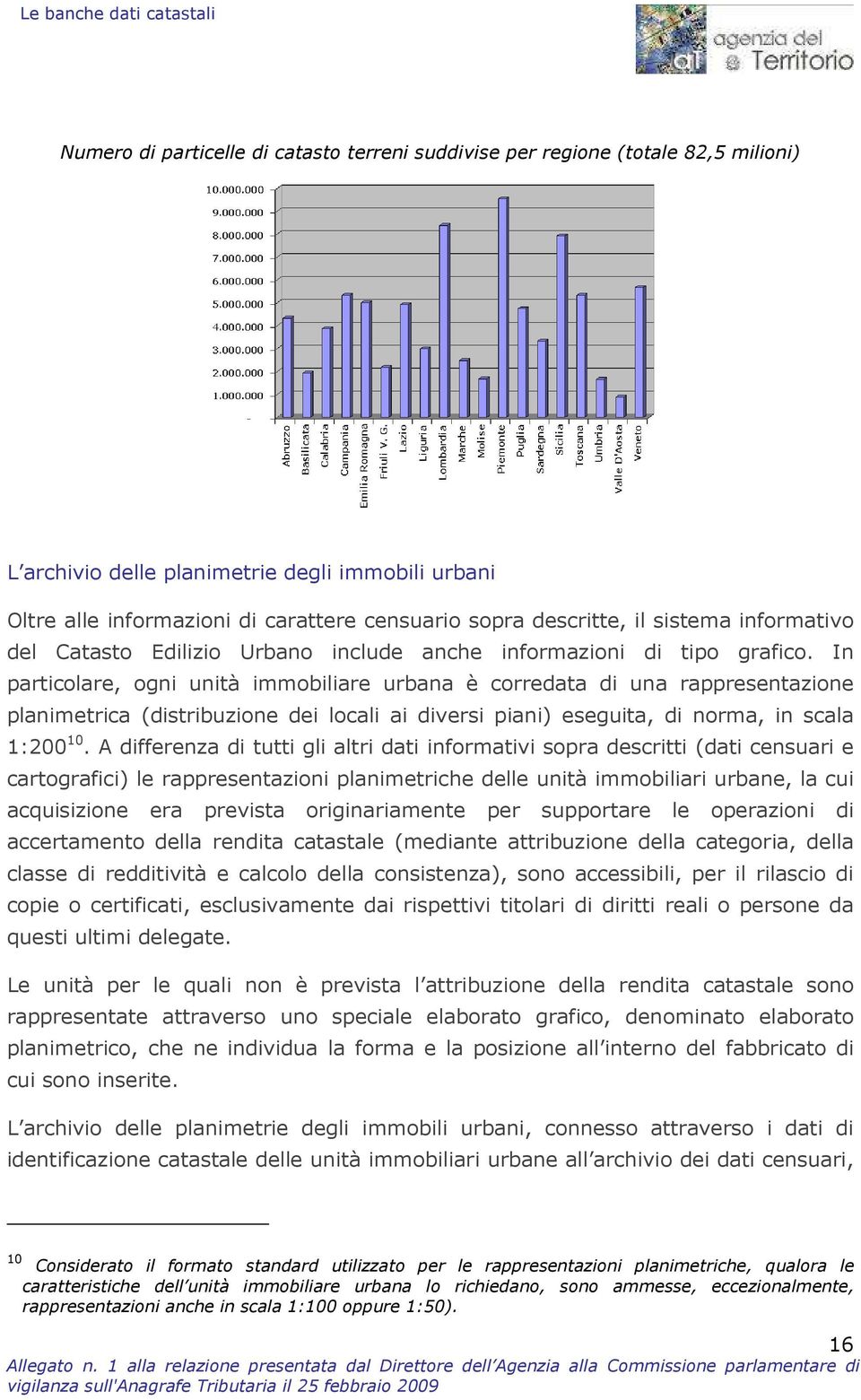 In particolare, ogni unità immobiliare urbana è corredata di una rappresentazione planimetrica (distribuzione dei locali ai diversi piani) eseguita, di norma, in scala 1:200 10.