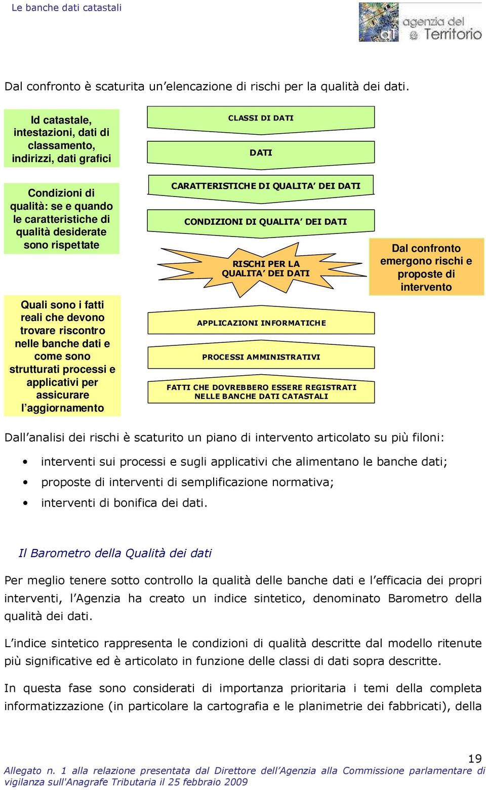 fatti reali che devono trovare riscontro nelle banche dati e come sono strutturati processi e applicativi per assicurare l aggiornamento CARATTERISTICHE DI QUALITA DEI DATI CONDIZIONI DI QUALITA DEI