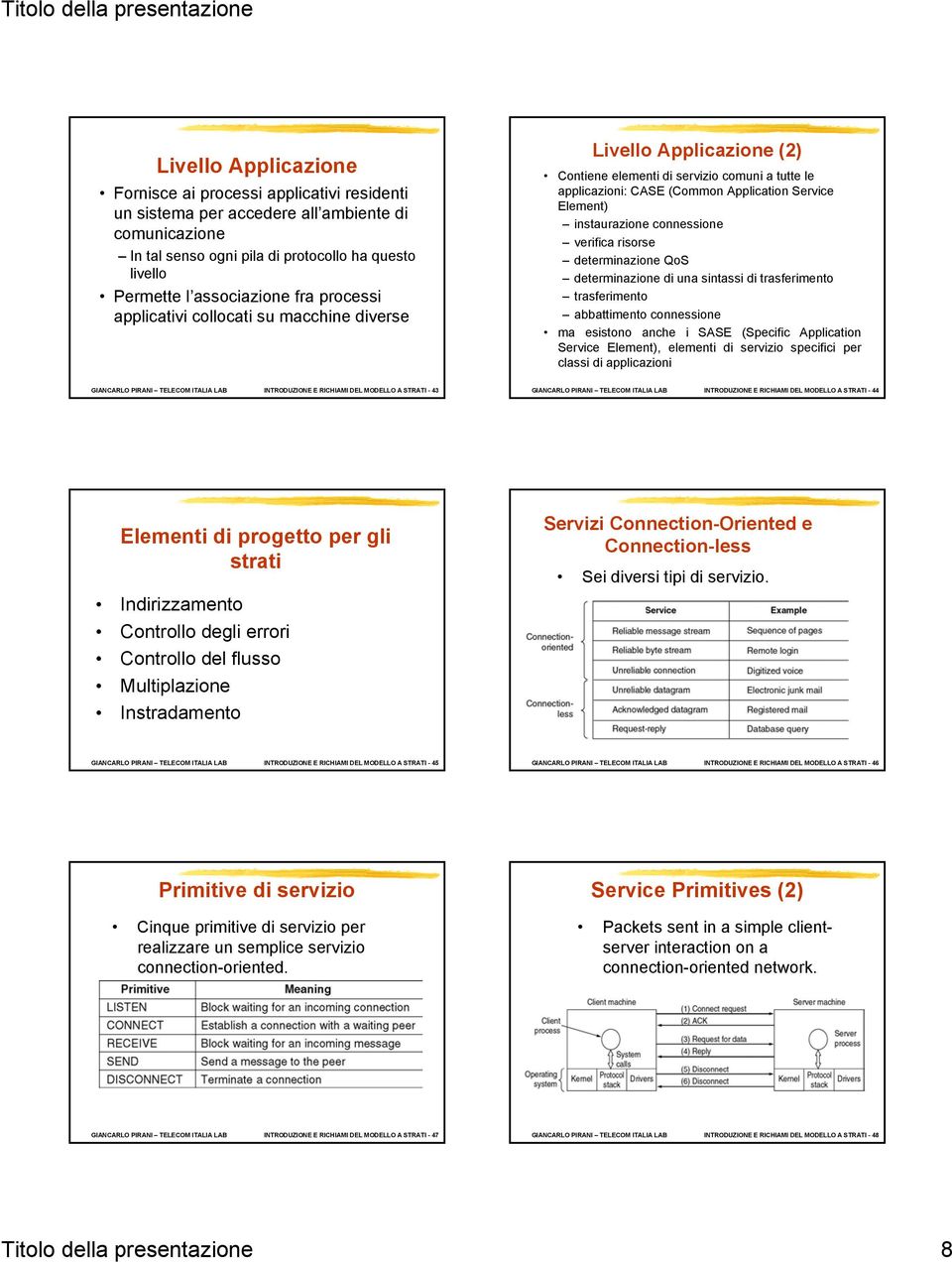 connessione verifica risorse determinazione QoS determinazione di una sintassi di trasferimento trasferimento abbattimento connessione ma esistono anche i SASE (Specific Application Service Element),