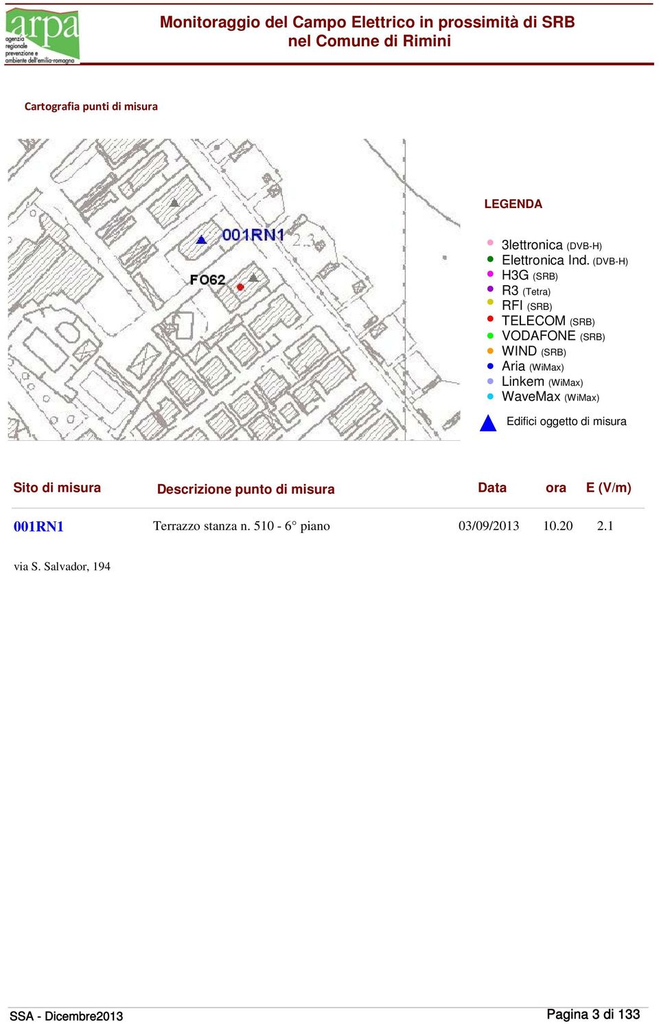 (WiMax) WaveMax (WiMax) Edifici oggetto di misura Sito di misura Descrizione punto di misura Data