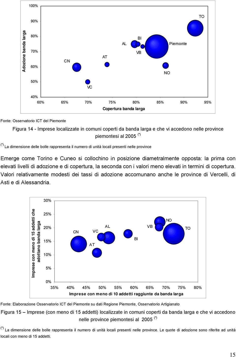 posizione diametralmente opposta: la prima con elevati livelli di adozione e di copertura, la seconda con i valori meno elevati in termini di copertura.