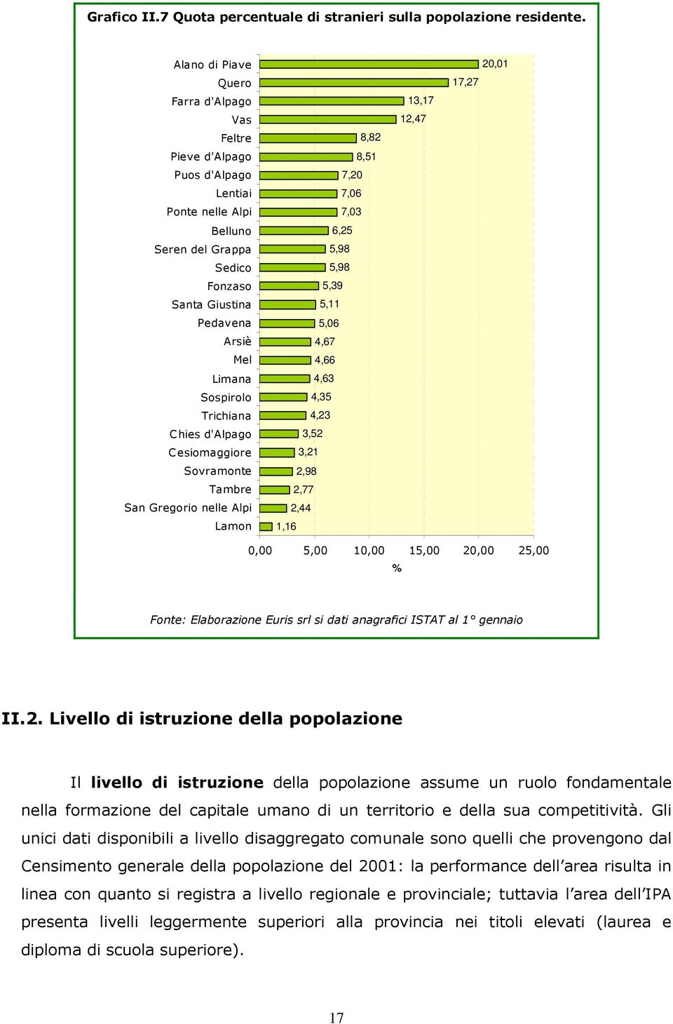 Trichiana C hies d'alpago Cesiomaggiore Sovramonte Tambre San Gregorio nelle Alpi Lamon 8,82 8,51 7,20 7,06 7,03 6,25 5,98 5,98 5,39 5,11 5,06 4,67 4,66 4,63 4,35 4,23 3,52 3,21 2,98 2,77 2,44 1,16