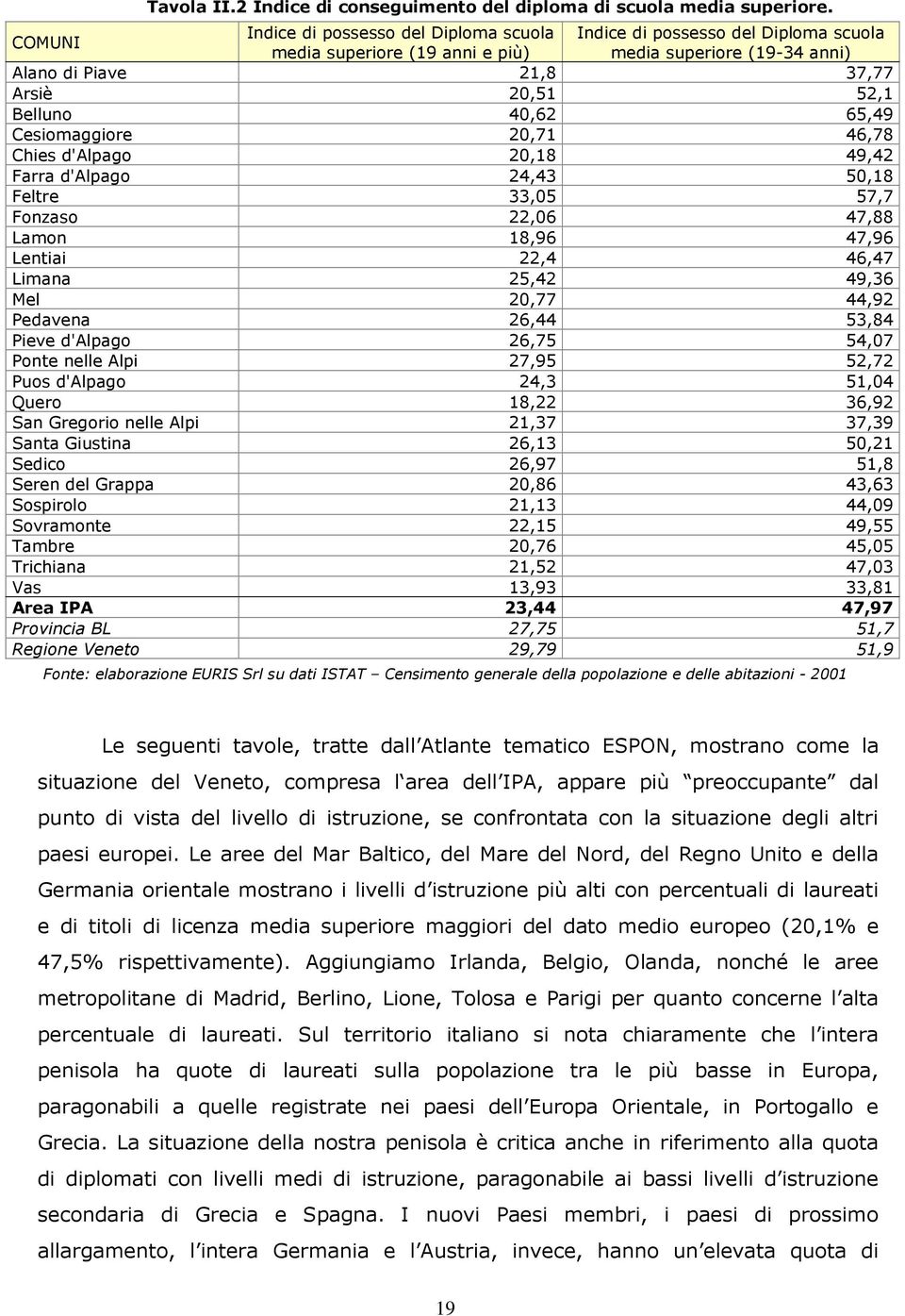 40,62 65,49 Cesiomaggiore 20,71 46,78 Chies d'alpago 20,18 49,42 Farra d'alpago 24,43 50,18 Feltre 33,05 57,7 Fonzaso 22,06 47,88 Lamon 18,96 47,96 Lentiai 22,4 46,47 Limana 25,42 49,36 Mel 20,77