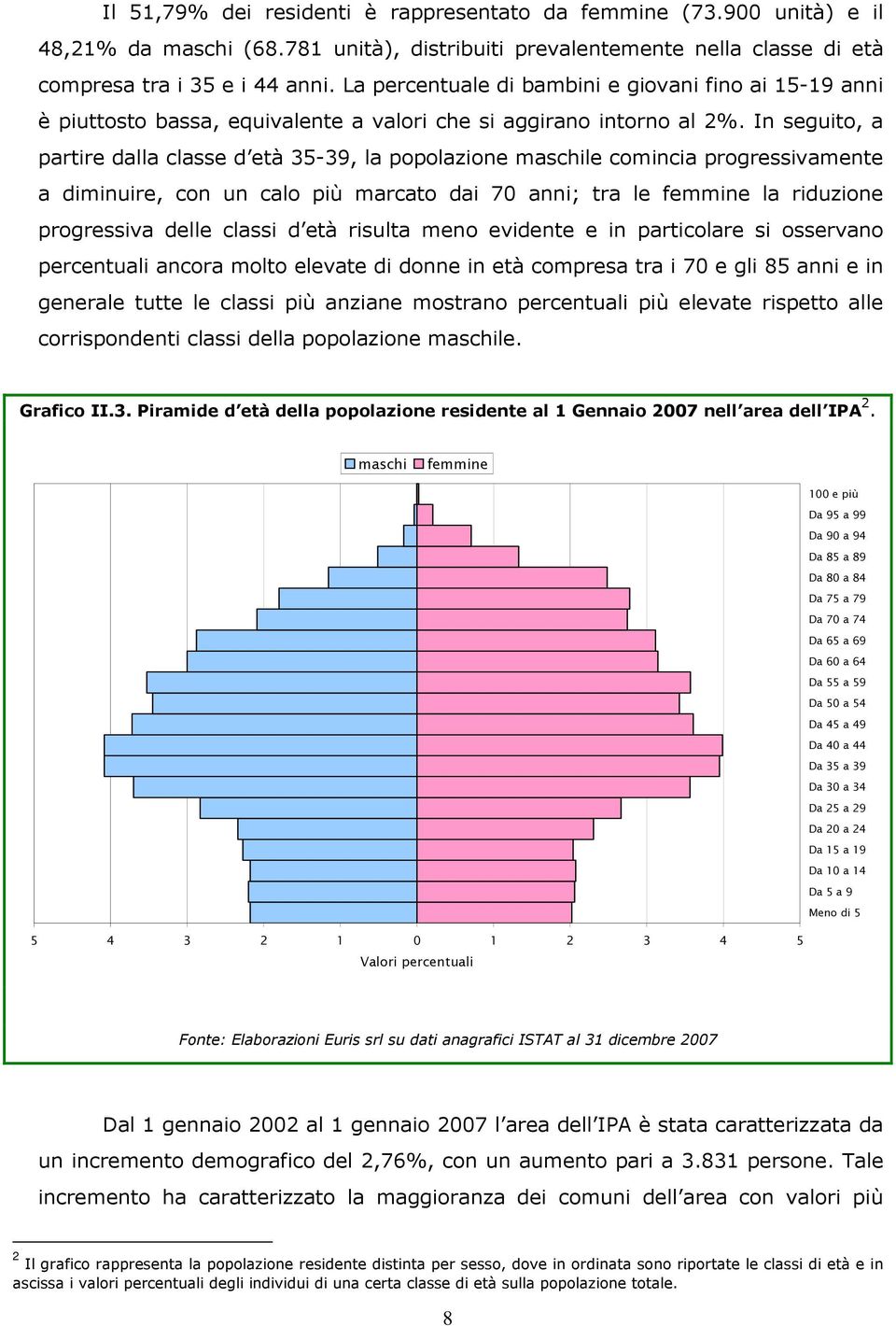 In seguito, a partire dalla classe d età 35-39, la popolazione maschile comincia progressivamente a diminuire, con un calo più marcato dai 70 anni; tra le femmine la riduzione progressiva delle