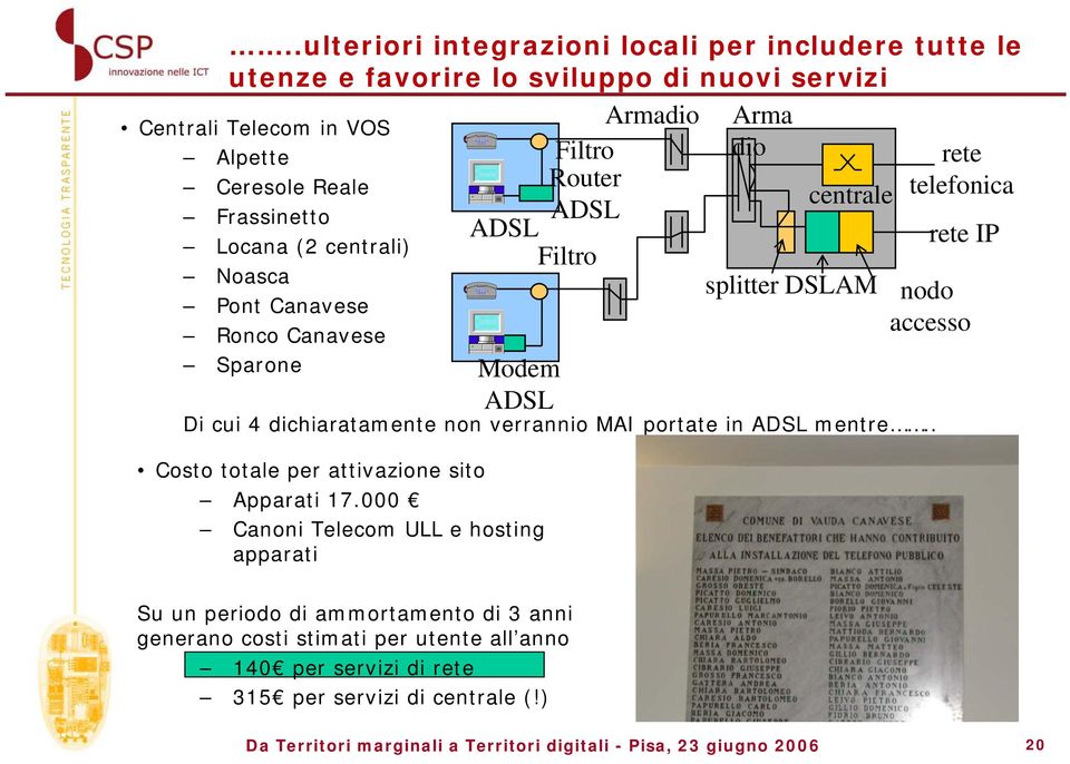 MAI portate in ADSL mentre.. Costo totale per attivazione sito Apparati 17.