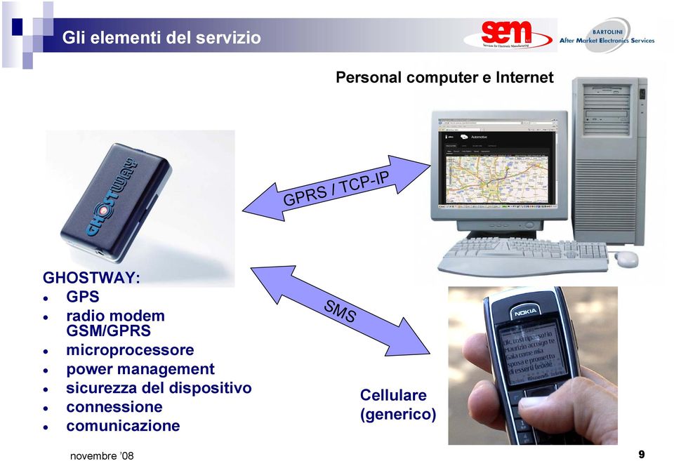GSM/GPRS microprocessore power management sicurezza