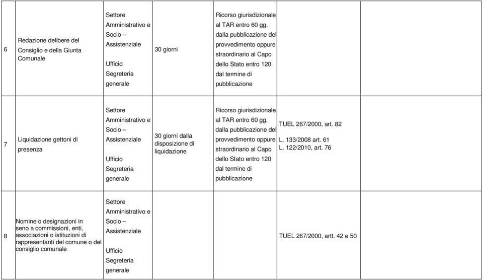 liquidazione giurisdizionale al TAR entro 60 gg. TUEL 267/2000, art.