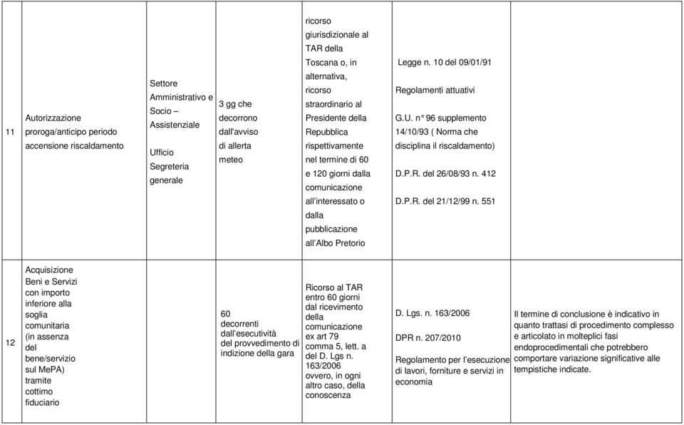 n 96 supplemento 14/10/93 ( Norma che disciplina il riscaldamento) D.P.R. del 26/08/93 n. 412 D.P.R. del 21/12/99 n.