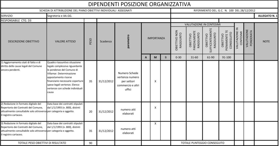 D3 DESCRIZIONE OBIETTIVO VALORE ATTESO Scadenza parametro IMPORTANZA OBIETTIVO NON RAGGIUNTO OBIETTIVO PARZIALMENTE RAGGIUNTO OBIETTIVO SUFFICENTEMENTE RAGGIUNTO OBIETTIVO PIENAMENTE TE CONSEGUITO