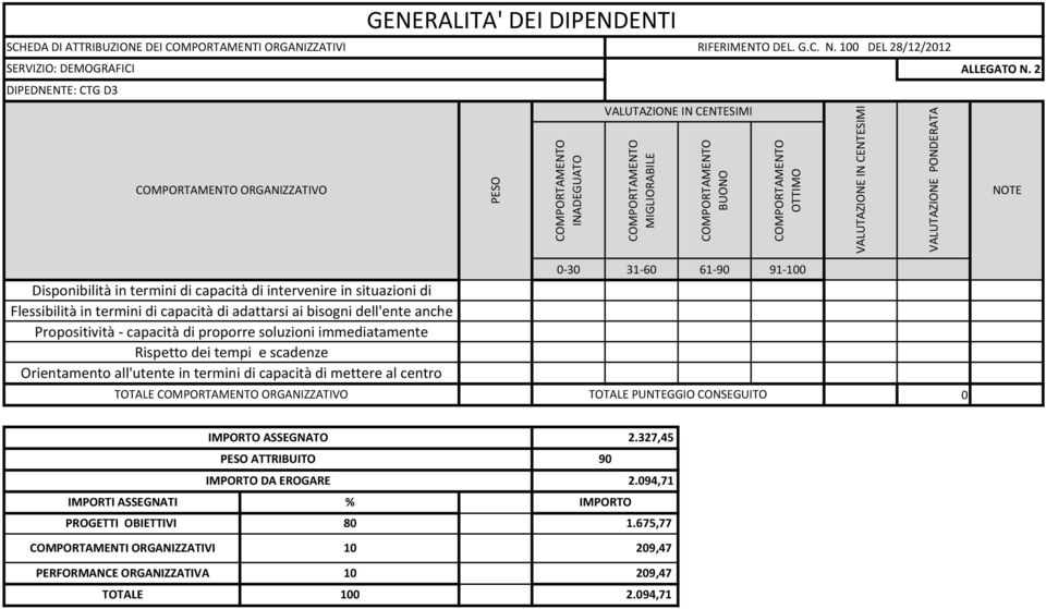 2 Disponibilità in termini di capacità di intervenire in situazioni di Flessibilità in termini di capacità di adattarsi ai bisogni dell'ente anche Propositività - capacità di proporre soluzioni