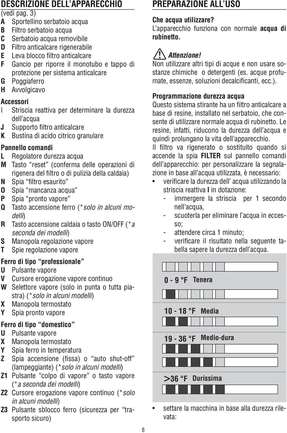 protezione per sistema anticalcare G Poggiaferro H Avvolgicavo Accessori I Striscia reattiva per determinare la durezza dell acqua J Supporto filtro anticalcare K Bustina di acido citrico granulare