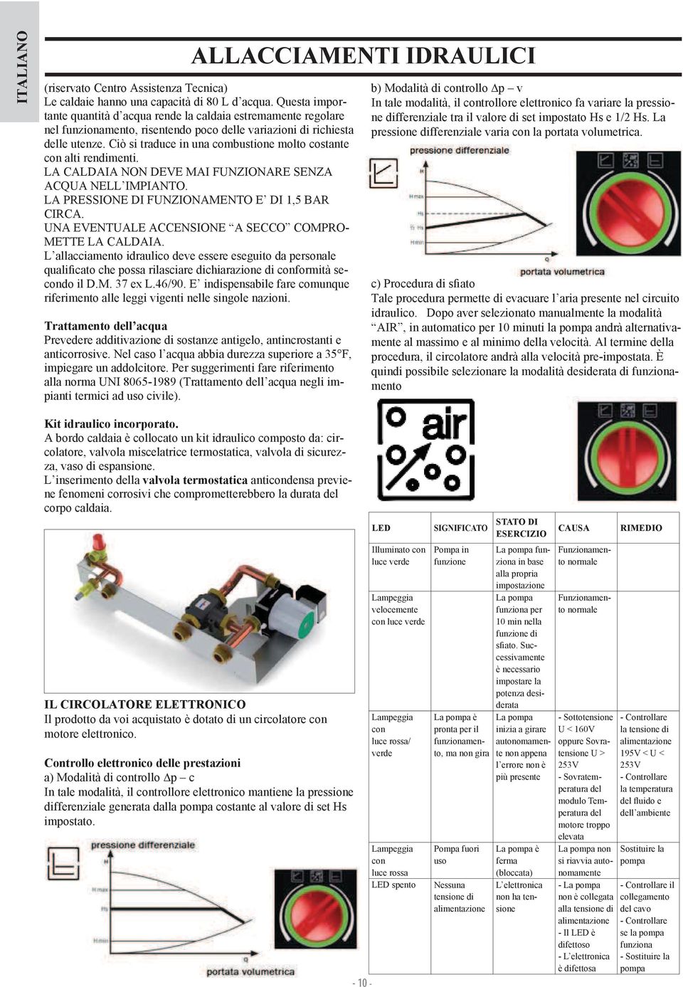 Ciò si traduce in una combustione molto costante con alti rendimenti. LA CALDAIA NON DEVE MAI FUNZIONARE SENZA ACQUA NELL IMPIANTO. LA PRESSIONE DI FUNZIONAMENTO E DI 1,5 BAR CIRCA.