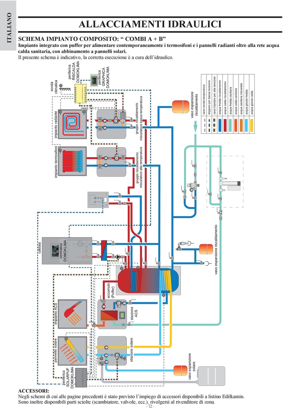 impianto ACS stazione stazione ACS ACS accumulo (Puffer) caldaia (Calgary/Orlando) vaso espansione riscaldamento impianto termosifoni impianto radiante periferica RISCALDA TERM pannello solare