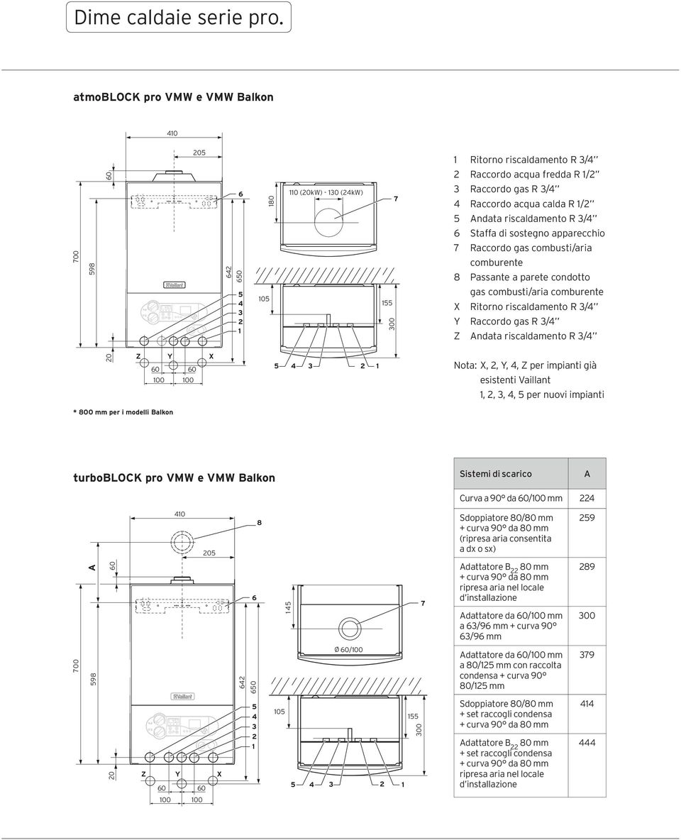 / 5 Andata riscaldamento R 3/4 6 Staffa di sostegno apparecchio 7 Raccordo gas combusti/aria comburente 8 Passante a parete condotto gas combusti/aria comburente X Ritorno riscaldamento R 3/4 Y