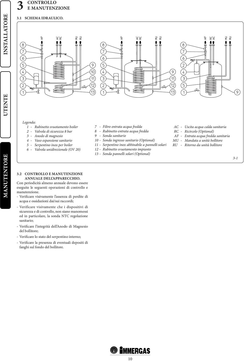 2 CONTROLLO E MANUTENZIONE ANNUALE DELL APPARECCHIO. Con periodicità almeno annuale devono essere eseguite le seguenti operazioni di controllo e manutenzione.