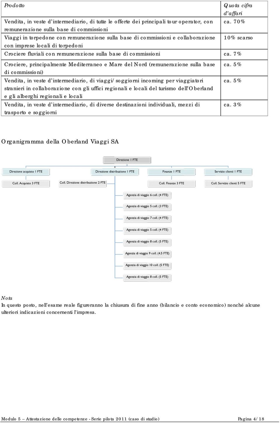 7% Crociere, principalmente Mediterraneo e Mare del Nord (remunerazione sulla base di commissioni) Vendita, in veste d intermediario, di viaggi/soggiorni incoming per viaggiatori stranieri in